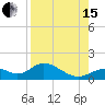 Tide chart for Mobbly Bayou, Florida on 2021/08/15