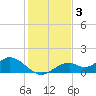Tide chart for Mobbly Bayou, Florida on 2021/12/3