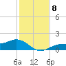 Tide chart for Mobbly Bayou, Florida on 2021/12/8