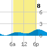 Tide chart for Mobbly Bayou, Florida on 2022/03/8
