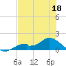 Tide chart for Mobbly Bayou, Florida on 2022/05/18