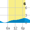 Tide chart for Mobbly Bayou, Florida on 2022/05/6