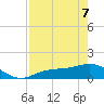 Tide chart for Mobbly Bayou, Florida on 2022/05/7
