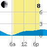 Tide chart for Mobbly Bayou, Florida on 2022/05/8