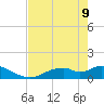 Tide chart for Mobbly Bayou, Florida on 2022/05/9