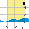Tide chart for Mobbly Bayou, Florida on 2022/06/5