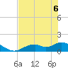 Tide chart for Mobbly Bayou, Florida on 2022/06/6