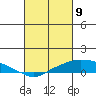 Tide chart for State Docks, Mobile , Alabama on 2021/03/9