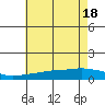 Tide chart for State Docks, Mobile , Alabama on 2021/06/18
