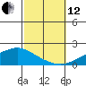 Tide chart for State Docks, Mobile , Alabama on 2021/10/12