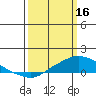 Tide chart for State Docks, Mobile , Alabama on 2023/03/16