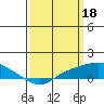 Tide chart for State Docks, Mobile , Alabama on 2023/03/18