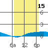 Tide chart for Mobile Point, Fort Morgan, Alabama on 2022/03/15