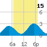 Tide chart for Mobjack Bay, Virginia on 2021/09/15