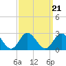 Tide chart for Mobjack Bay, Virginia on 2021/09/21