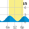 Tide chart for Mobjack Bay, Virginia on 2022/03/15