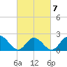 Tide chart for Mobjack Bay, Virginia on 2022/03/7