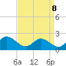 Tide chart for Mobjack Bay, Virginia on 2022/04/8