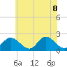 Tide chart for Mobjack Bay, Virginia on 2022/06/8