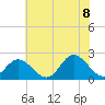 Tide chart for Mobjack Bay, Virginia on 2022/07/8