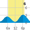 Tide chart for Mobjack Bay, Virginia on 2022/09/6