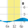 Tide chart for Bay Point, Blackwater River, Pensacola Bay, Florida on 2021/01/8
