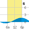 Tide chart for Bay Point, Blackwater River, Pensacola Bay, Florida on 2021/03/6
