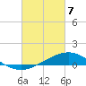 Tide chart for Bay Point, Blackwater River, Pensacola Bay, Florida on 2021/03/7