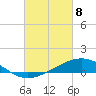 Tide chart for Bay Point, Blackwater River, Pensacola Bay, Florida on 2021/03/8