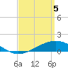 Tide chart for Bay Point, Blackwater River, Pensacola Bay, Florida on 2021/04/5