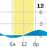 Tide chart for Bay Point, Blackwater River, florida on 2022/01/12