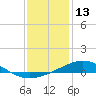 Tide chart for Bay Point, Blackwater River, florida on 2022/01/13