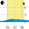 Tide chart for Bay Point, Blackwater River, florida on 2022/07/6