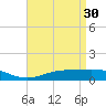 Tide chart for Bay Point, Blackwater River, Pensacola Bay, Florida on 2023/04/30