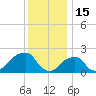 Tide chart for Montauk Point Light, New York on 2022/01/15