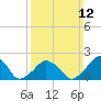 Tide chart for Montauk Point Light, Long Island Sound, New York on 2023/03/12