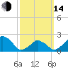 Tide chart for Montauk Point Light, Long Island Sound, New York on 2023/03/14