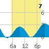 Tide chart for Montauk Point Light, Long Island Sound, New York on 2023/05/7