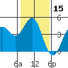 Tide chart for Monterey, Monterey Bay, California on 2021/01/15