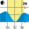 Tide chart for Monterey, Monterey Bay, California on 2021/04/20