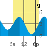 Tide chart for Monterey, Monterey Bay, California on 2021/04/9