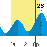 Tide chart for Monterey, Monterey Bay, California on 2021/05/23