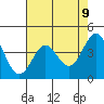 Tide chart for Monterey, Monterey Bay, California on 2021/05/9