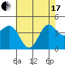 Tide chart for Monterey, Monterey Bay, California on 2021/06/17