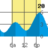 Tide chart for Monterey, Monterey Bay, California on 2021/06/20