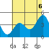 Tide chart for Monterey, Monterey Bay, California on 2021/06/6