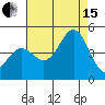 Tide chart for Monterey, Monterey Bay, California on 2021/08/15