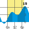 Tide chart for Monterey, Monterey Bay, California on 2021/08/19