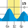 Tide chart for Monterey, Monterey Bay, California on 2021/11/15