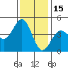 Tide chart for Monterey, Monterey Bay, California on 2021/12/15